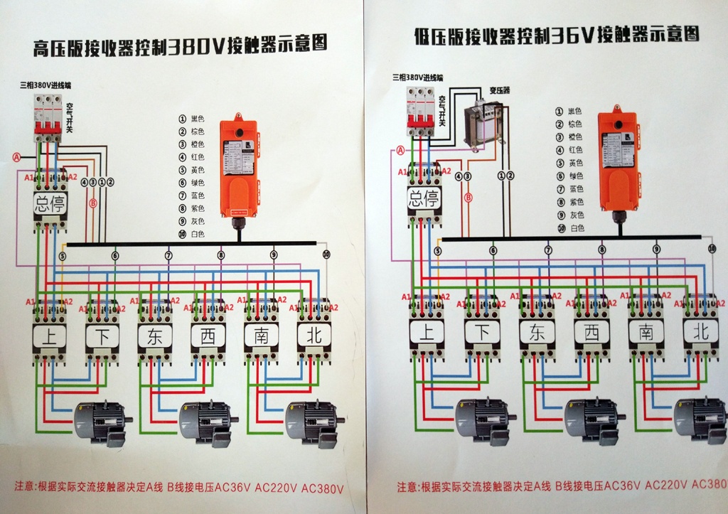 上、下、左、右、前、后,六方向控制,遥控断电双保险 =============================================================================== 航吊遥控器是利用无线信号对航吊、电动葫芦等设备进行远距离操作控制一种装置,行吊遥控器是由无线发射电路板制成的发射装置来控制航吊、电动葫芦等设备的运作。航吊无线遥控器的应用使得航吊、电动葫芦等设备变得更加便捷,也更加安全。 行车遥控器(行吊遥控器)要求精确度,灵敏度,信号连贯性,抗干扰性,遥控距离,